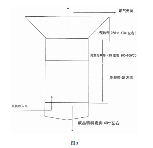 工業(yè)垃圾燒結(jié)爐的結(jié)構(gòu)示意圖