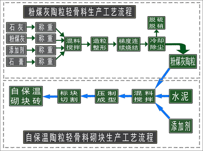 粉煤灰陶?；炷帘卮u的生產方法g
